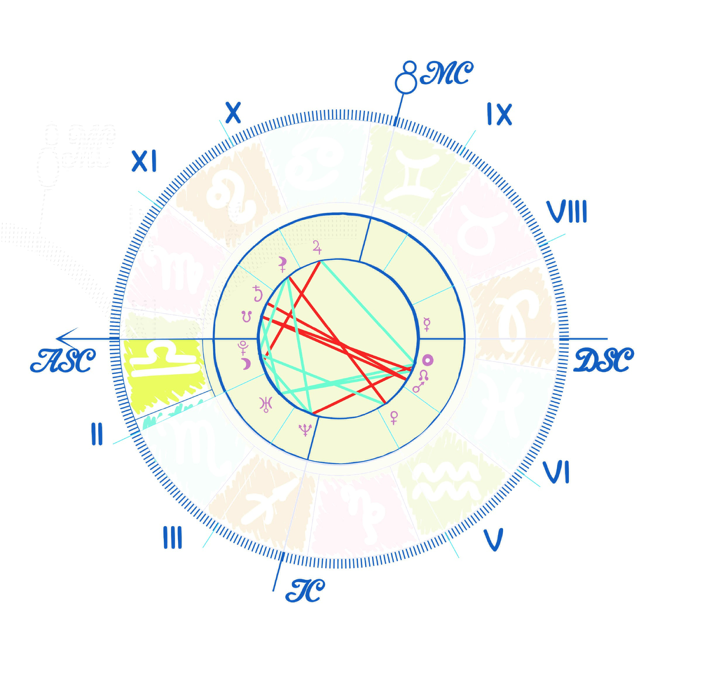 Astrologie quantique : comprendre l’énergie de ta maison une.